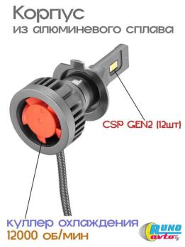 Светодиодные лампы RAM8 PRO